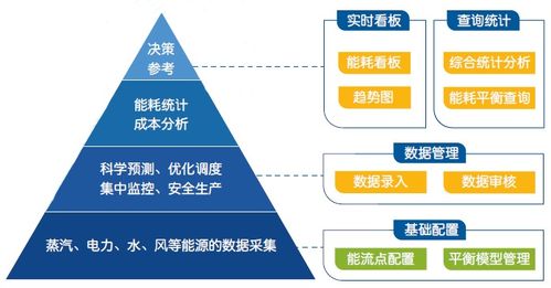 榮之聯(lián)MES系統(tǒng) 打造智能工廠的“最強(qiáng)大腦”